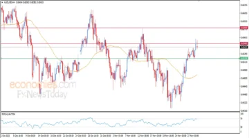 الدولار الأسترالي يحقق مكاسب قوية مقابل الدولار في تداولات 1 ديسمبر 2025